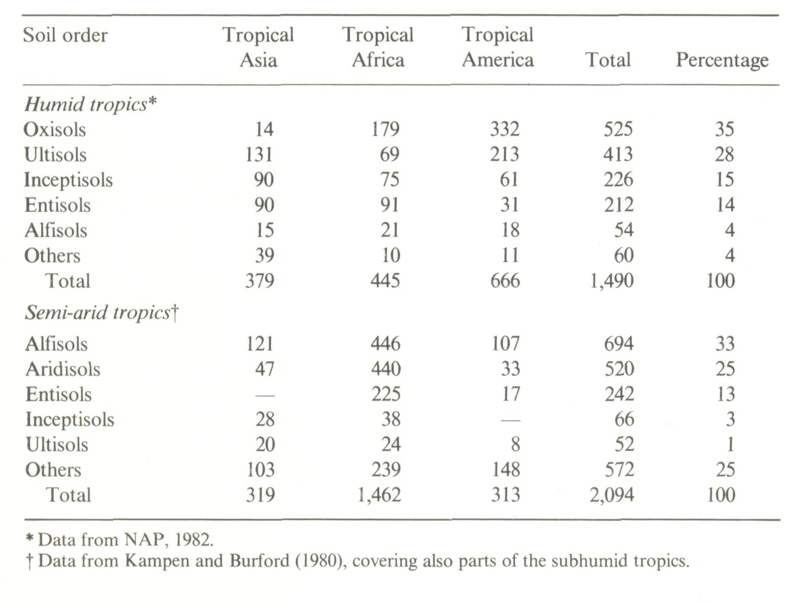 1_The development of alley cropping as a promising agroforestry technology